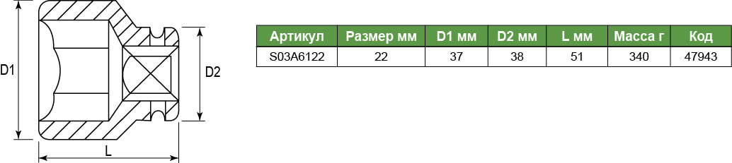 S03A6122 Торцевая головка ударная 3/4DR, 22 мм  047943, фото 1